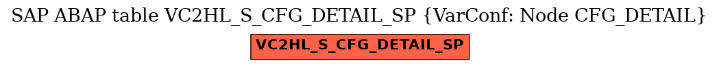 E-R Diagram for table VC2HL_S_CFG_DETAIL_SP (VarConf: Node CFG_DETAIL)