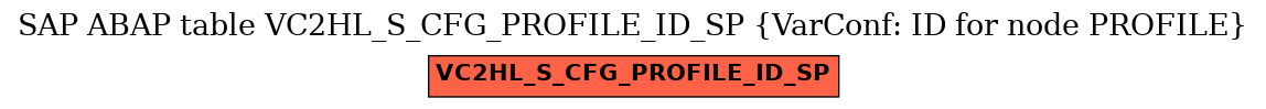 E-R Diagram for table VC2HL_S_CFG_PROFILE_ID_SP (VarConf: ID for node PROFILE)