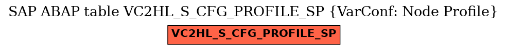 E-R Diagram for table VC2HL_S_CFG_PROFILE_SP (VarConf: Node Profile)