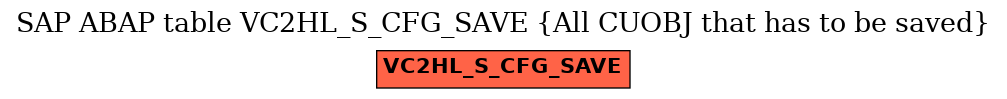 E-R Diagram for table VC2HL_S_CFG_SAVE (All CUOBJ that has to be saved)