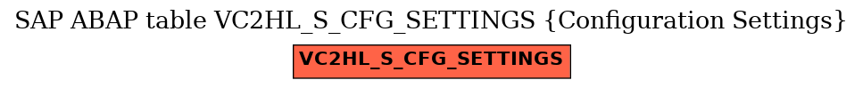 E-R Diagram for table VC2HL_S_CFG_SETTINGS (Configuration Settings)