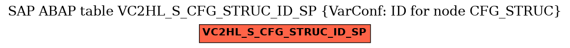 E-R Diagram for table VC2HL_S_CFG_STRUC_ID_SP (VarConf: ID for node CFG_STRUC)