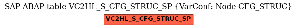 E-R Diagram for table VC2HL_S_CFG_STRUC_SP (VarConf: Node CFG_STRUC)