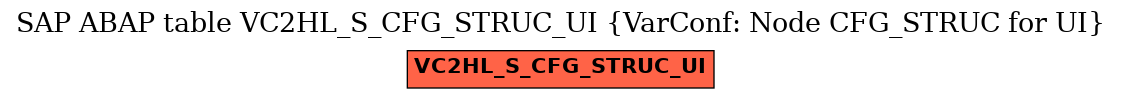 E-R Diagram for table VC2HL_S_CFG_STRUC_UI (VarConf: Node CFG_STRUC for UI)