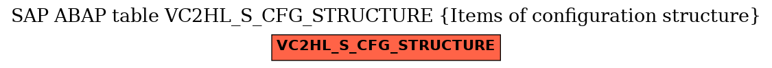 E-R Diagram for table VC2HL_S_CFG_STRUCTURE (Items of configuration structure)