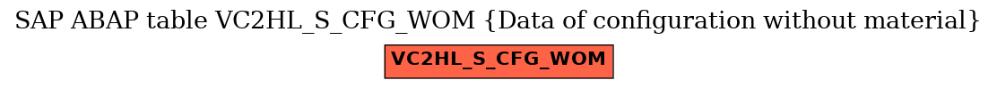 E-R Diagram for table VC2HL_S_CFG_WOM (Data of configuration without material)