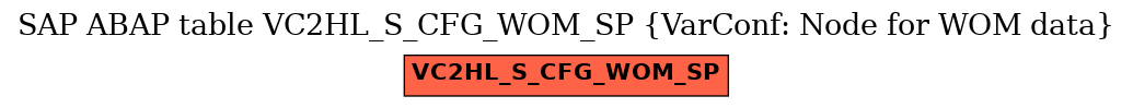 E-R Diagram for table VC2HL_S_CFG_WOM_SP (VarConf: Node for WOM data)