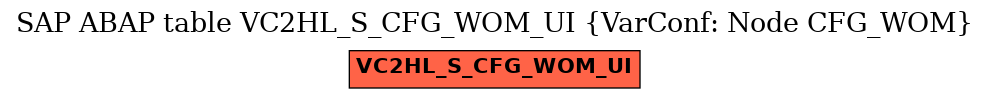 E-R Diagram for table VC2HL_S_CFG_WOM_UI (VarConf: Node CFG_WOM)