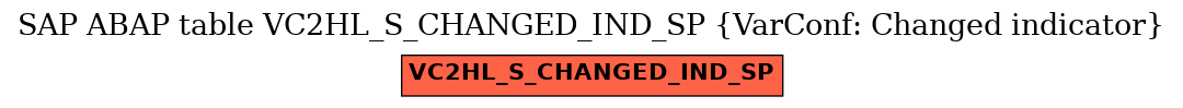 E-R Diagram for table VC2HL_S_CHANGED_IND_SP (VarConf: Changed indicator)