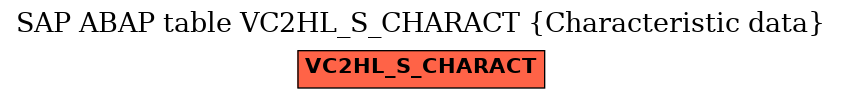 E-R Diagram for table VC2HL_S_CHARACT (Characteristic data)