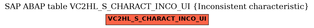 E-R Diagram for table VC2HL_S_CHARACT_INCO_UI (Inconsistent characteristic)