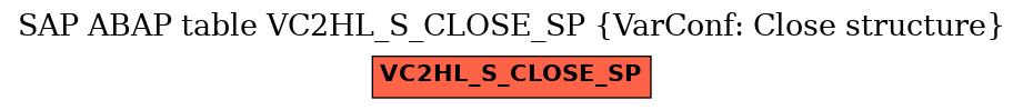 E-R Diagram for table VC2HL_S_CLOSE_SP (VarConf: Close structure)