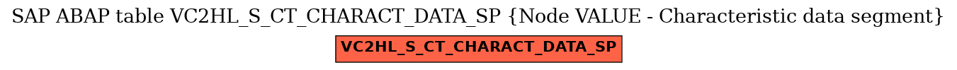 E-R Diagram for table VC2HL_S_CT_CHARACT_DATA_SP (Node VALUE - Characteristic data segment)