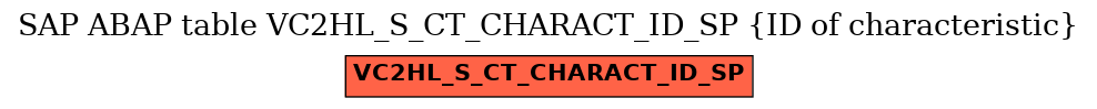 E-R Diagram for table VC2HL_S_CT_CHARACT_ID_SP (ID of characteristic)