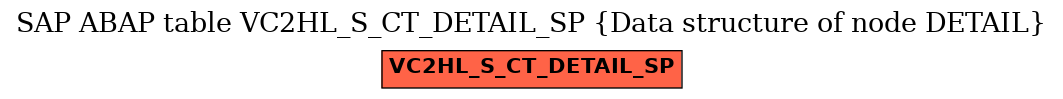 E-R Diagram for table VC2HL_S_CT_DETAIL_SP (Data structure of node DETAIL)