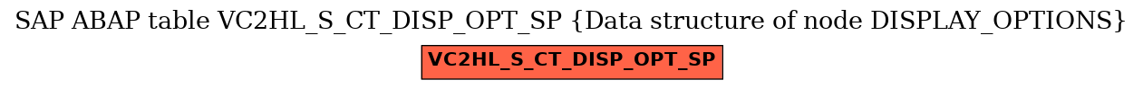 E-R Diagram for table VC2HL_S_CT_DISP_OPT_SP (Data structure of node DISPLAY_OPTIONS)