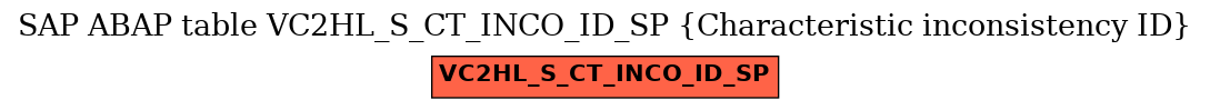 E-R Diagram for table VC2HL_S_CT_INCO_ID_SP (Characteristic inconsistency ID)