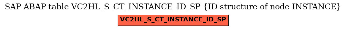 E-R Diagram for table VC2HL_S_CT_INSTANCE_ID_SP (ID structure of node INSTANCE)