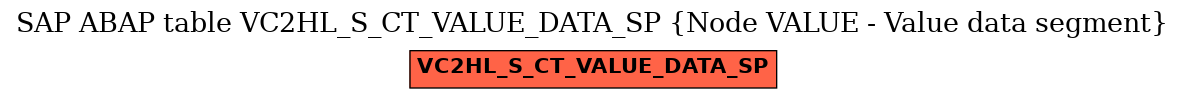 E-R Diagram for table VC2HL_S_CT_VALUE_DATA_SP (Node VALUE - Value data segment)