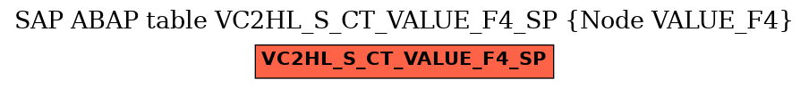 E-R Diagram for table VC2HL_S_CT_VALUE_F4_SP (Node VALUE_F4)