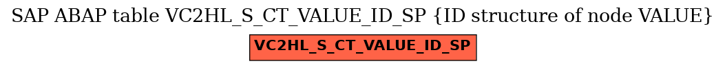 E-R Diagram for table VC2HL_S_CT_VALUE_ID_SP (ID structure of node VALUE)