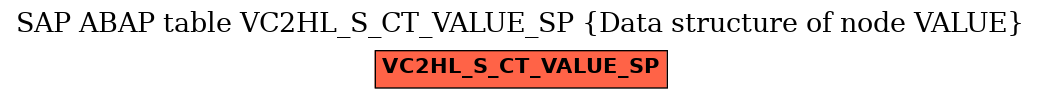 E-R Diagram for table VC2HL_S_CT_VALUE_SP (Data structure of node VALUE)