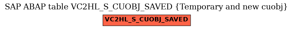 E-R Diagram for table VC2HL_S_CUOBJ_SAVED (Temporary and new cuobj)