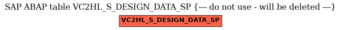 E-R Diagram for table VC2HL_S_DESIGN_DATA_SP (--- do not use - will be deleted ---)