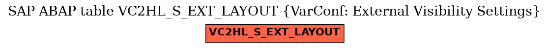 E-R Diagram for table VC2HL_S_EXT_LAYOUT (VarConf: External Visibility Settings)