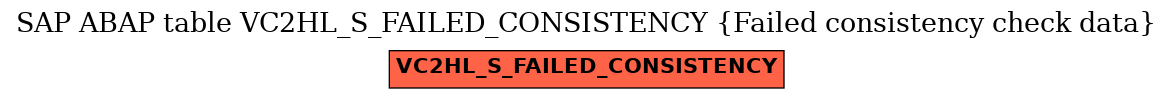 E-R Diagram for table VC2HL_S_FAILED_CONSISTENCY (Failed consistency check data)