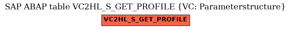 E-R Diagram for table VC2HL_S_GET_PROFILE (VC: Parameterstructure)