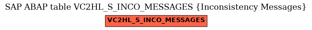 E-R Diagram for table VC2HL_S_INCO_MESSAGES (Inconsistency Messages)