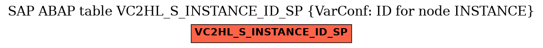 E-R Diagram for table VC2HL_S_INSTANCE_ID_SP (VarConf: ID for node INSTANCE)