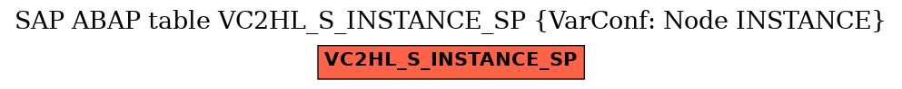 E-R Diagram for table VC2HL_S_INSTANCE_SP (VarConf: Node INSTANCE)