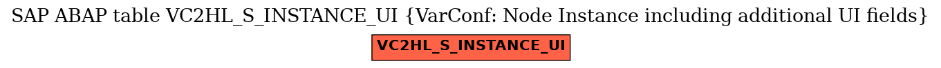 E-R Diagram for table VC2HL_S_INSTANCE_UI (VarConf: Node Instance including additional UI fields)