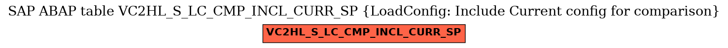 E-R Diagram for table VC2HL_S_LC_CMP_INCL_CURR_SP (LoadConfig: Include Current config for comparison)