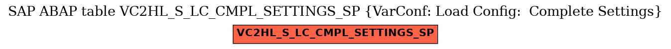 E-R Diagram for table VC2HL_S_LC_CMPL_SETTINGS_SP (VarConf: Load Config:  Complete Settings)