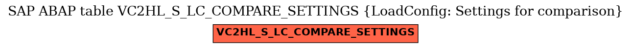 E-R Diagram for table VC2HL_S_LC_COMPARE_SETTINGS (LoadConfig: Settings for comparison)