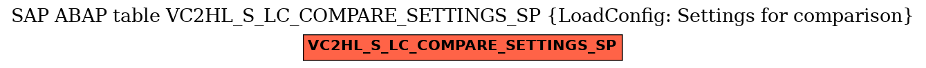 E-R Diagram for table VC2HL_S_LC_COMPARE_SETTINGS_SP (LoadConfig: Settings for comparison)