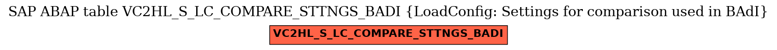 E-R Diagram for table VC2HL_S_LC_COMPARE_STTNGS_BADI (LoadConfig: Settings for comparison used in BAdI)