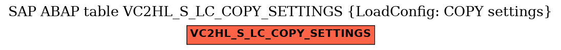 E-R Diagram for table VC2HL_S_LC_COPY_SETTINGS (LoadConfig: COPY settings)