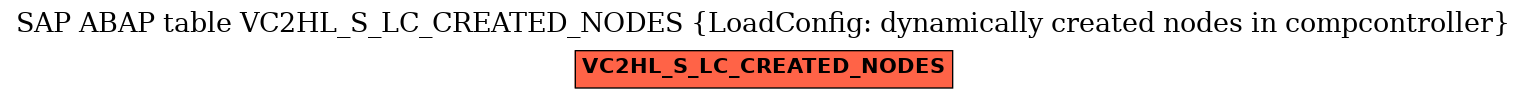 E-R Diagram for table VC2HL_S_LC_CREATED_NODES (LoadConfig: dynamically created nodes in compcontroller)