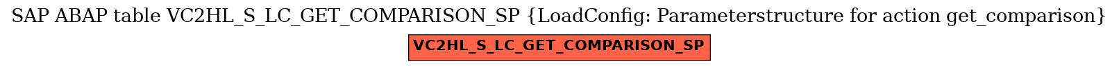 E-R Diagram for table VC2HL_S_LC_GET_COMPARISON_SP (LoadConfig: Parameterstructure for action get_comparison)