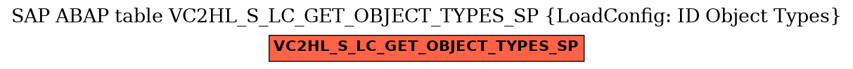 E-R Diagram for table VC2HL_S_LC_GET_OBJECT_TYPES_SP (LoadConfig: ID Object Types)