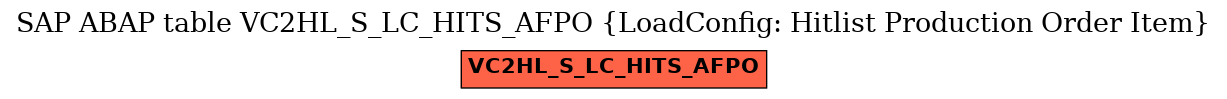 E-R Diagram for table VC2HL_S_LC_HITS_AFPO (LoadConfig: Hitlist Production Order Item)