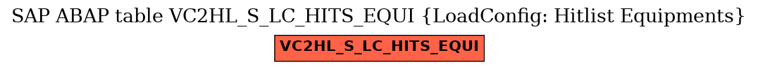 E-R Diagram for table VC2HL_S_LC_HITS_EQUI (LoadConfig: Hitlist Equipments)