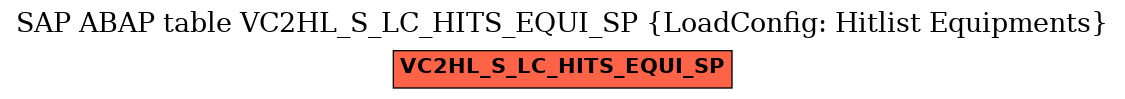 E-R Diagram for table VC2HL_S_LC_HITS_EQUI_SP (LoadConfig: Hitlist Equipments)