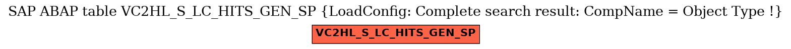 E-R Diagram for table VC2HL_S_LC_HITS_GEN_SP (LoadConfig: Complete search result: CompName = Object Type !)