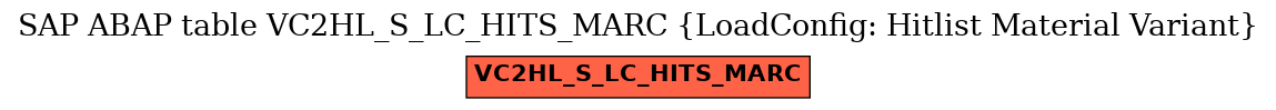 E-R Diagram for table VC2HL_S_LC_HITS_MARC (LoadConfig: Hitlist Material Variant)