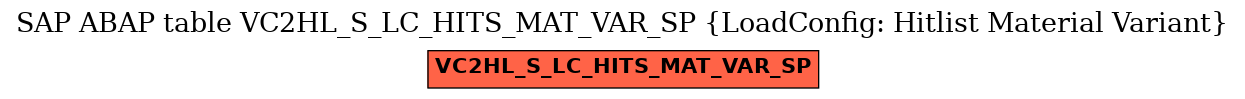 E-R Diagram for table VC2HL_S_LC_HITS_MAT_VAR_SP (LoadConfig: Hitlist Material Variant)